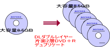 ダブルレイヤーコピーシステム